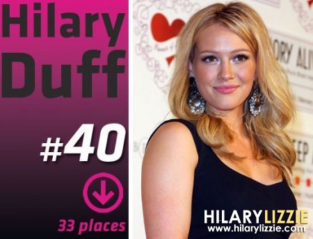 Top 100 Sexiest Woman FHM 2009